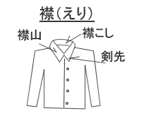 シャツなど襟の部分のイラスト